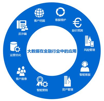 大數據風控模型服務在互聯(lián)網信貸業(yè)務中的質量保障