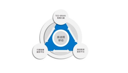 智慧場景生態(tài)服務商泰迪熊移動全新形象亮相世界互聯(lián)網大會，引領互聯(lián)網數據服務新趨勢