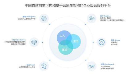 工業(yè)互聯(lián)網創(chuàng)業(yè)新機遇 數據服務的藍海探索