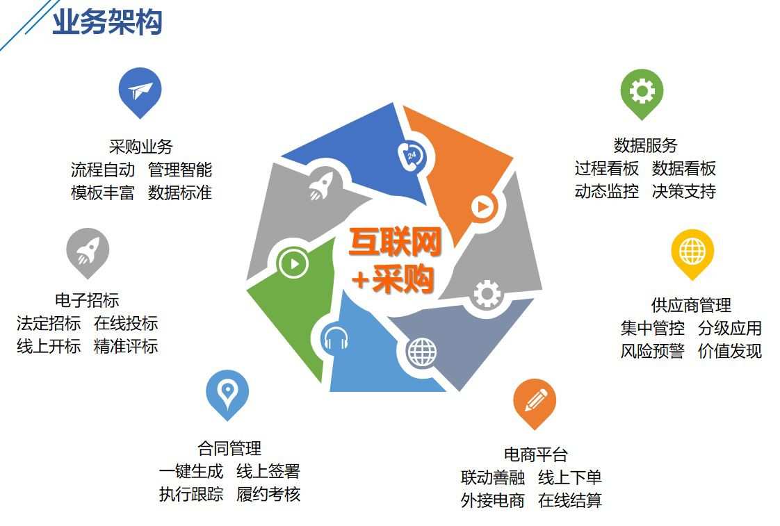 金融科技賦能上海 企業(yè)采購服務平臺推廣的精準標靶策略與互聯(lián)網數據服務