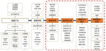 互聯(lián)網數據服務 賽迪數據揭示政府與金融行業(yè)應用成為大數據發(fā)展焦點