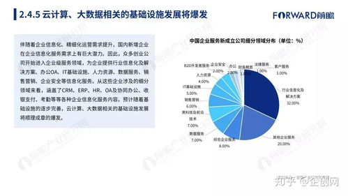 2018年中國獨角獸生態(tài)圖鑒 基于203家企業(yè)的互聯網大數據洞察