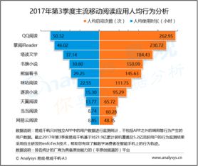 易觀 以大數據與數據挖掘驅動行業(yè)互聯網的分析服務