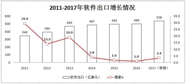工信部與互聯網數據中心 199it互聯網數據服務的監(jiān)管與發(fā)展
