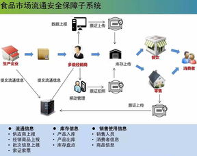 云威榜·第286期 互聯網數據服務賦能智慧食藥監(jiān)管——精準防控的數字化革命